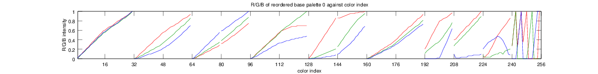Rearranged base palette colors